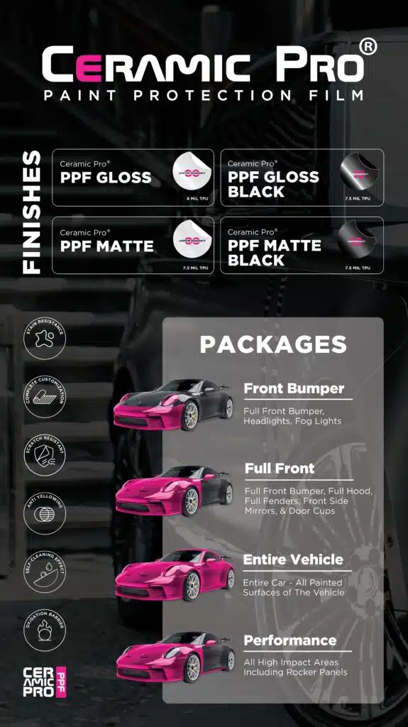 Paint Protection Film packages by Ceramic Pro including gloss, matte, and black finishes with coverage options like front bumper, full front, entire vehicle, and high-impact zones.